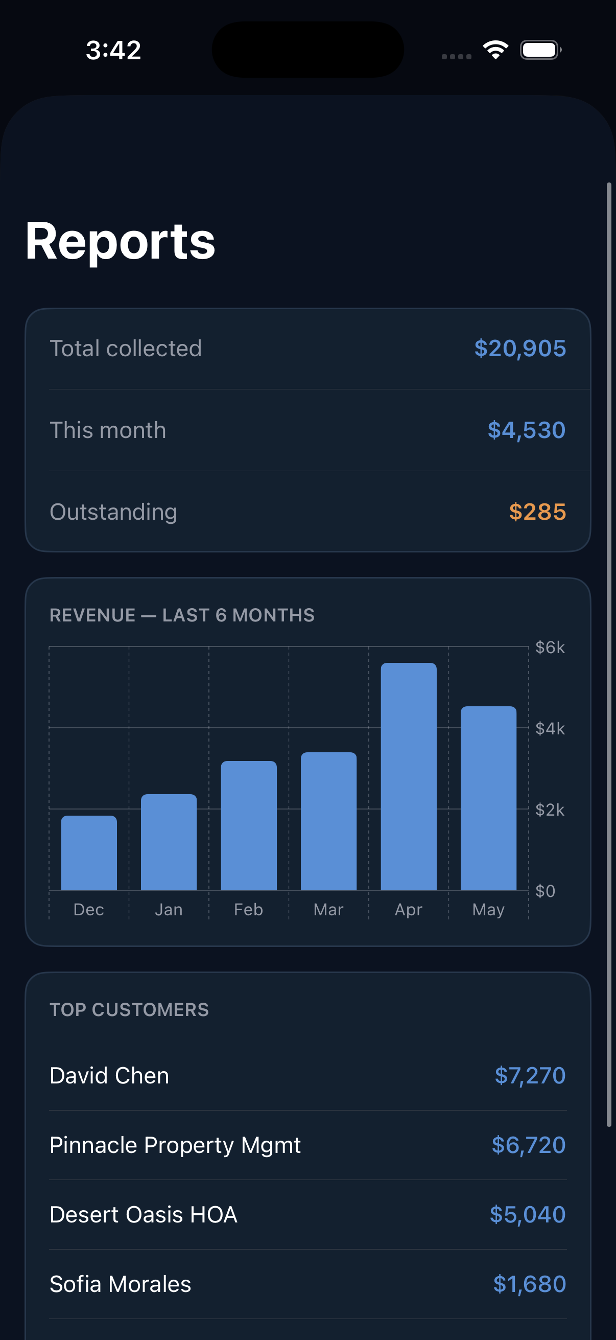 Logged app — Revenue reports
